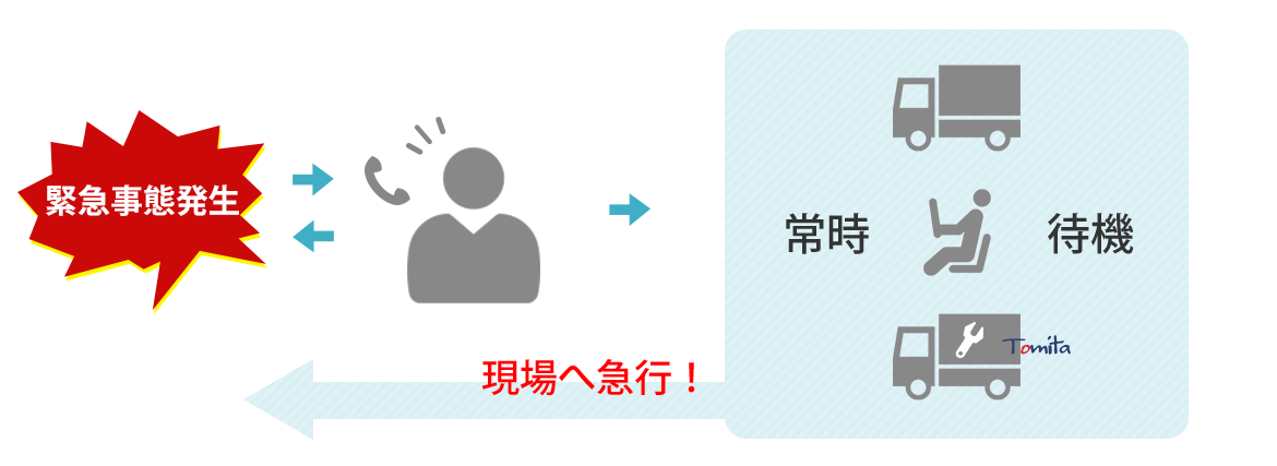 画像：緊急事態発生　現場へ急行！　常時　待機