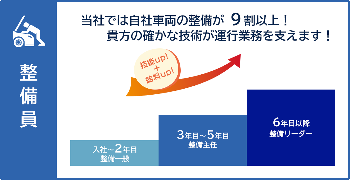 写真：整備工場見学