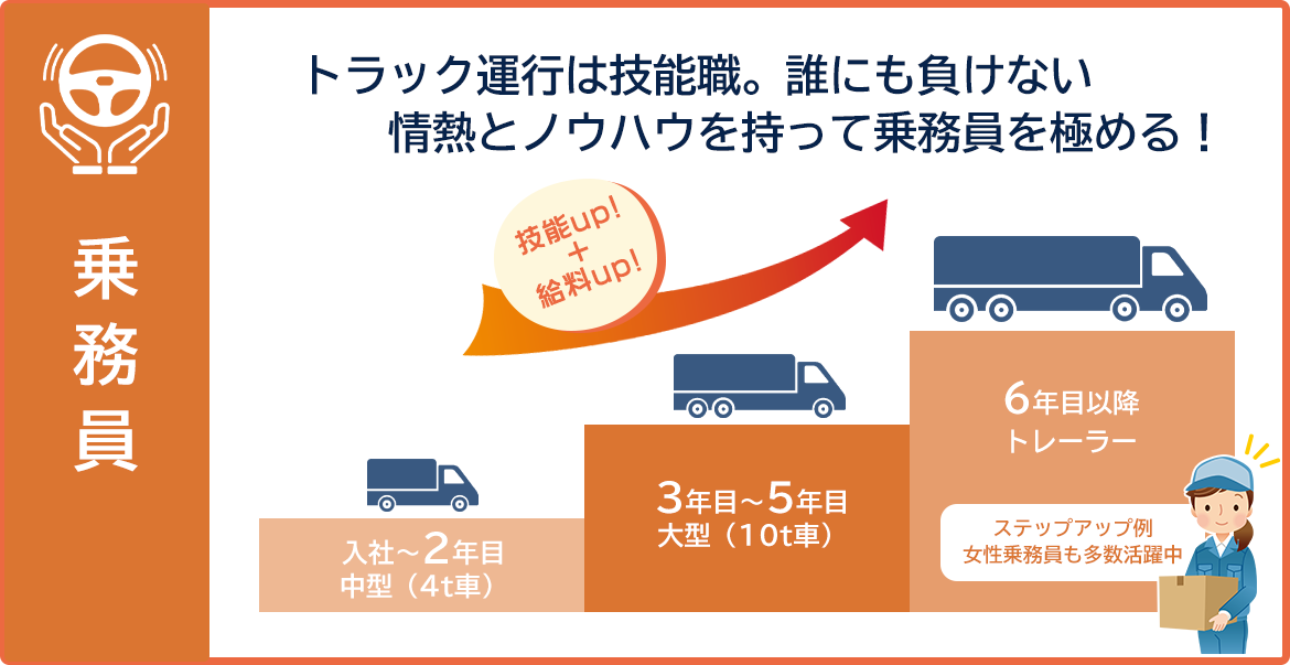 写真：整備工場見学