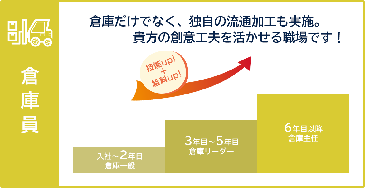 写真：整備工場見学